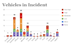 Vehicles in Incident.png